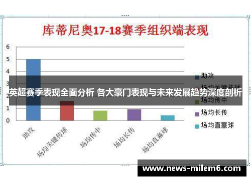 英超赛季表现全面分析 各大豪门表现与未来发展趋势深度剖析