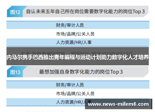 内马尔携手巴西推出青年编程与运动计划助力数字化人才培养