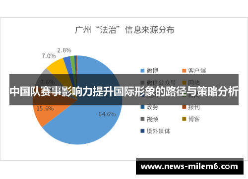 中国队赛事影响力提升国际形象的路径与策略分析