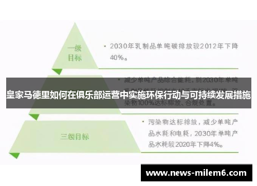 皇家马德里如何在俱乐部运营中实施环保行动与可持续发展措施