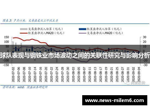 球队表现与钢铁业市场波动之间的关联性研究与影响分析