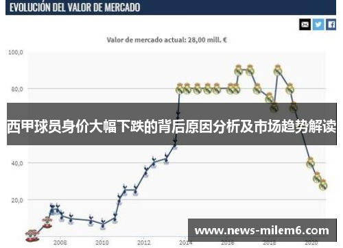 西甲球员身价大幅下跌的背后原因分析及市场趋势解读