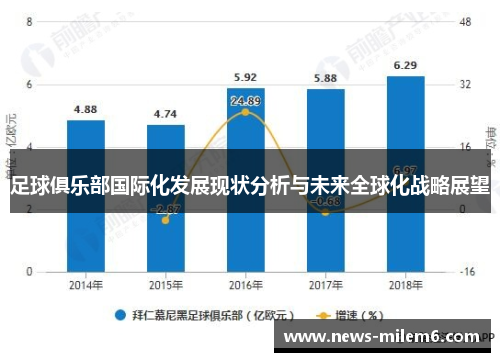 足球俱乐部国际化发展现状分析与未来全球化战略展望