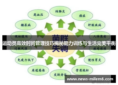 运动员高效时间管理技巧揭秘助力训练与生活完美平衡