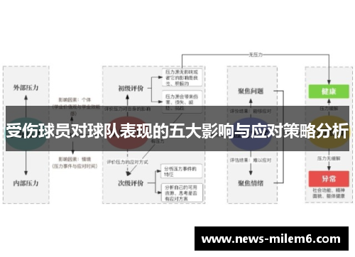 受伤球员对球队表现的五大影响与应对策略分析