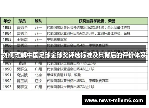 如何理解中国足球金球奖评选标准及其背后的评价体系