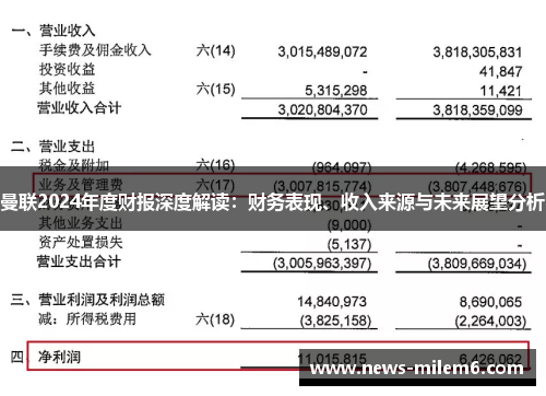 曼联2024年度财报深度解读：财务表现、收入来源与未来展望分析