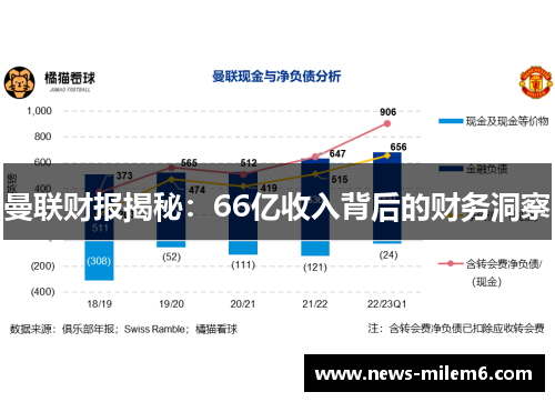 曼联财报揭秘：66亿收入背后的财务洞察