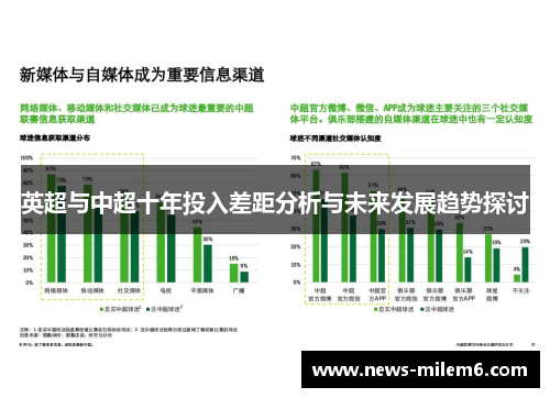 英超与中超十年投入差距分析与未来发展趋势探讨