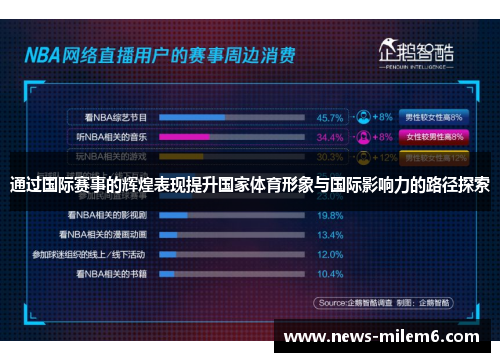 通过国际赛事的辉煌表现提升国家体育形象与国际影响力的路径探索