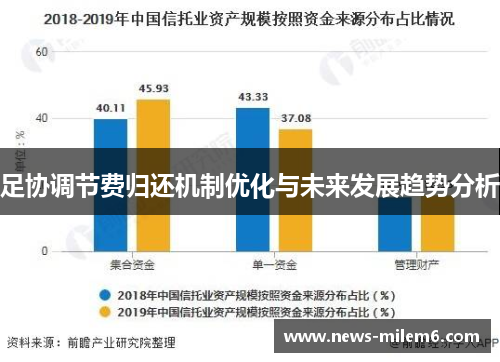 足协调节费归还机制优化与未来发展趋势分析