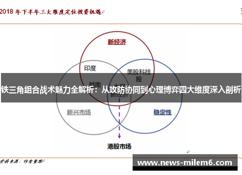 铁三角组合战术魅力全解析：从攻防协同到心理博弈四大维度深入剖析