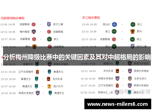 分析梅州降级比赛中的关键因素及其对中超格局的影响