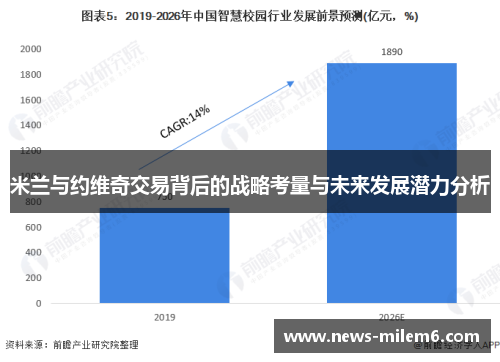 米兰与约维奇交易背后的战略考量与未来发展潜力分析