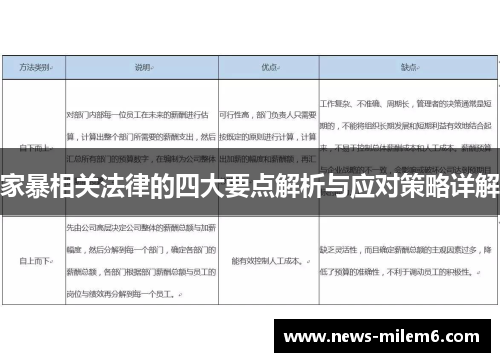 家暴相关法律的四大要点解析与应对策略详解