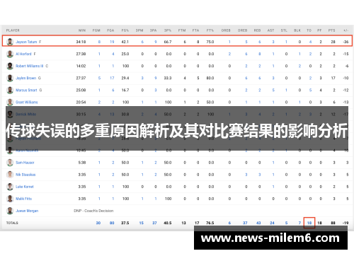 传球失误的多重原因解析及其对比赛结果的影响分析