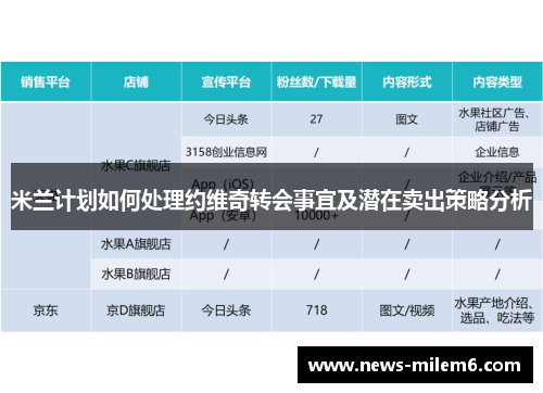 米兰计划如何处理约维奇转会事宜及潜在卖出策略分析