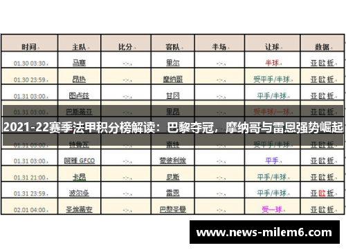 2021-22赛季法甲积分榜解读：巴黎夺冠，摩纳哥与雷恩强势崛起