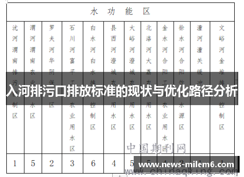 入河排污口排放标准的现状与优化路径分析