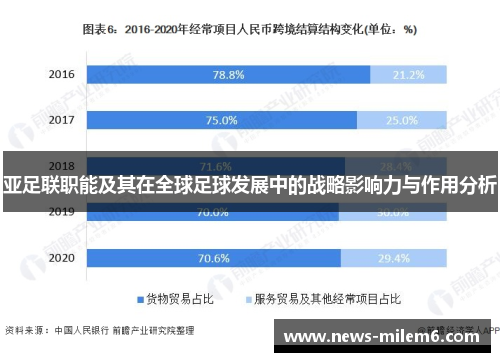 亚足联职能及其在全球足球发展中的战略影响力与作用分析
