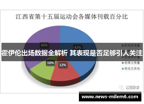 霍伊伦出场数据全解析 其表现是否足够引人关注