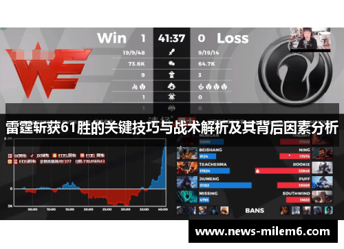 雷霆斩获61胜的关键技巧与战术解析及其背后因素分析