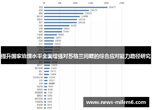 提升国家治理水平全面增强对苏格兰问题的综合应对能力路径研究