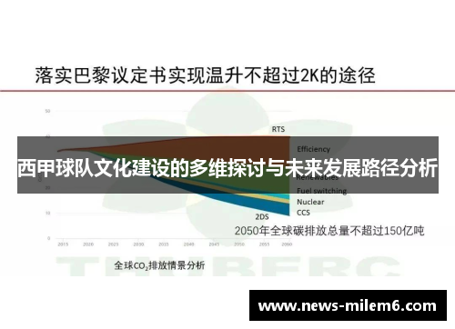 西甲球队文化建设的多维探讨与未来发展路径分析 西甲球队文化建设的多维探讨与未来发展路径分析