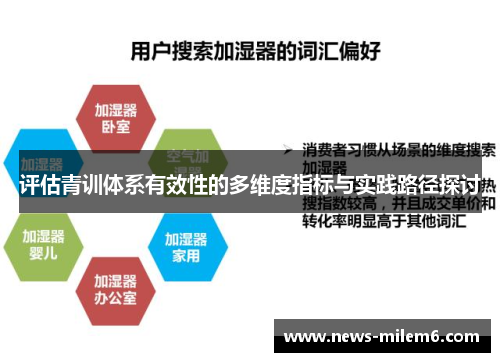 评估青训体系有效性的多维度指标与实践路径探讨 评估青训体系有效性的多维度指标与实践路径探讨