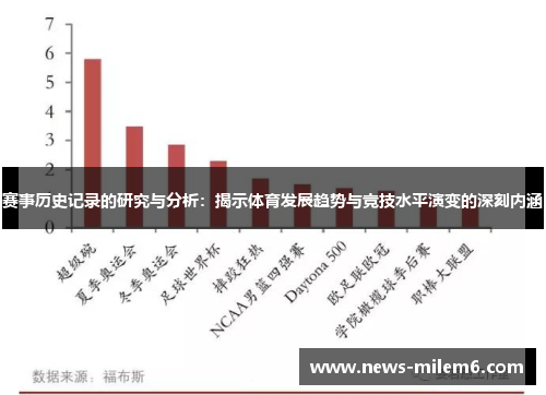 赛事历史记录的研究与分析:揭示体育发展趋势与竞技水平演变的深刻内涵