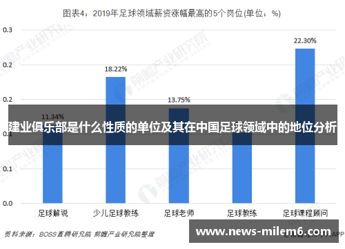 建业俱乐部是什么性质的单位及其在中国足球领域中的地位分析 建业俱乐部是什么性质的单位及其在中国足球领域中的地位分析
