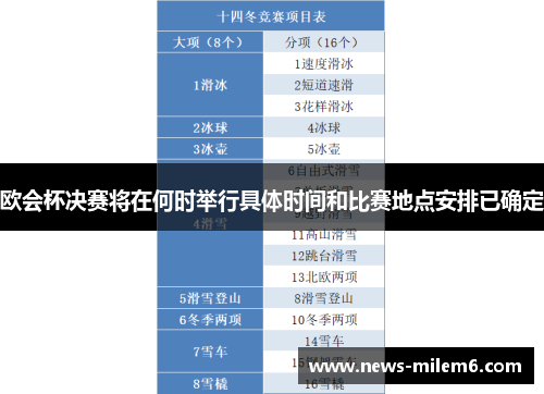 欧会杯决赛将在何时举行具体时间和比赛地点安排已确定