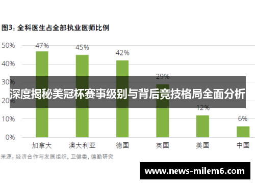 深度揭秘美冠杯赛事级别与背后竞技格局全面分析