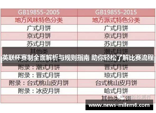 英联杯赛制全面解析与规则指南 助你轻松了解比赛流程