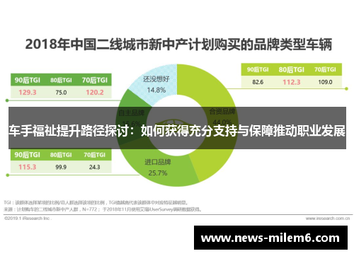 车手福祉提升路径探讨：如何获得充分支持与保障推动职业发展