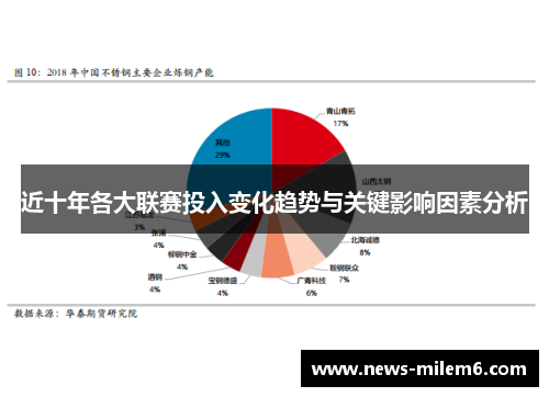 近十年各大联赛投入变化趋势与关键影响因素分析