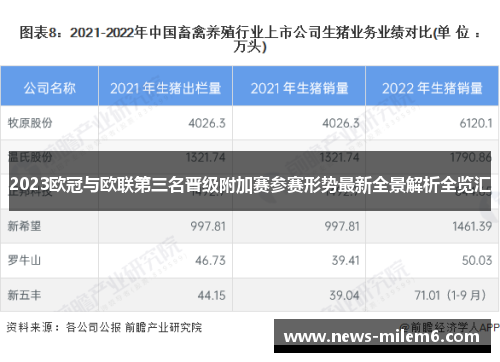 2023欧冠与欧联第三名晋级附加赛参赛形势最新全景解析全览汇 2023欧冠与欧联第三名晋级附加赛参赛形势最新全景解析全览汇
