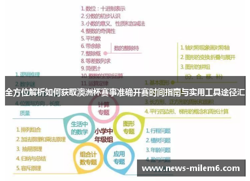 全方位解析如何获取澳洲杯赛事准确开赛时间指南与实用工具途径汇 全方位解析如何获取澳洲杯赛事准确开赛时间指南与实用工具途径汇