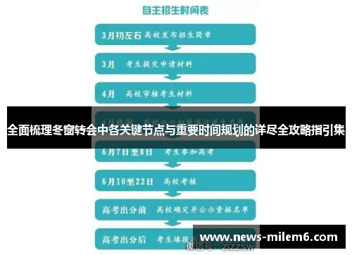 全面梳理冬窗转会中各关键节点与重要时间规划的详尽全攻略指引集 全面梳理冬窗转会中各关键节点与重要时间规划的详尽全攻略指引集