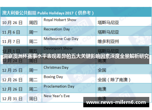 洞察澳洲杯赛事水平表现差异的五大关键影响因素深度全景解析研究 洞察澳洲杯赛事水平表现差异的五大关键影响因素深度全景解析研究