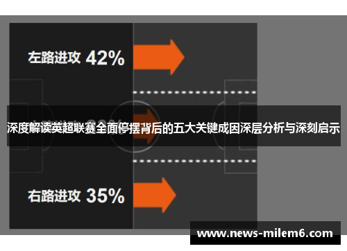 深度解读英超联赛全面停摆背后的五大关键成因深层分析与深刻启示 深度解读英超联赛全面停摆背后的五大关键成因深层分析与深刻启示