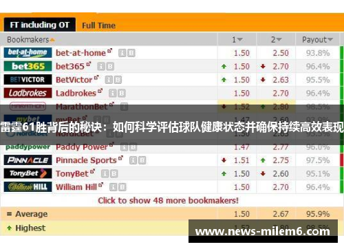 雷霆61胜背后的秘诀：如何科学评估球队健康状态并确保持续高效表现