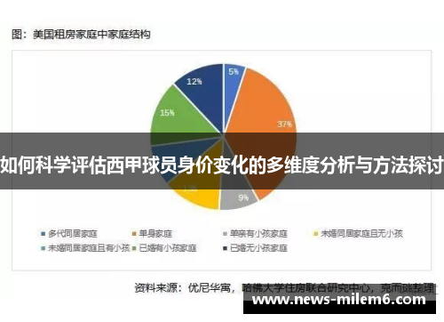 如何科学评估西甲球员身价变化的多维度分析与方法探讨